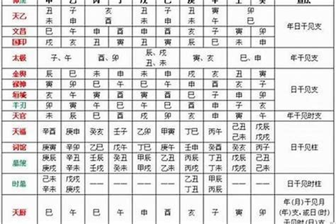 文昌貴人|八字神煞解析——文昌貴人